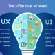 UX and UI Design